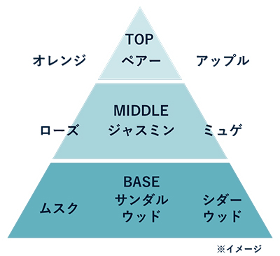 ラグジュリネンの香りのイメージ画像