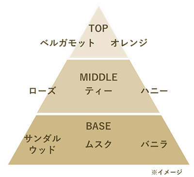 コンフォートティーの香りのイメージ画像