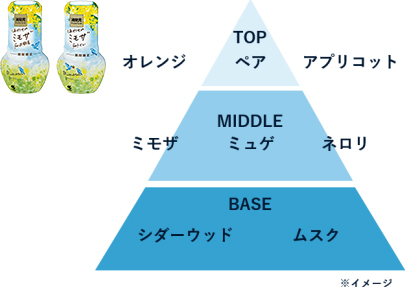 消臭元 PARFUM しあわせのミモザ