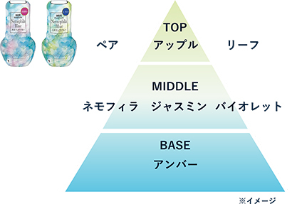 消臭元パルファム ネモフィラブルー
