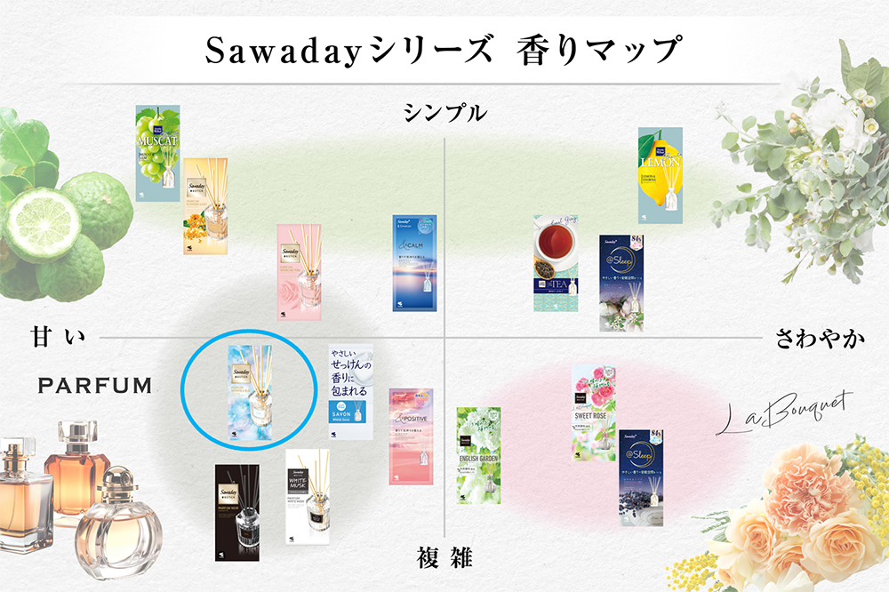 「Sawaday香るStickパルファム ネモフィラブルー」は、甘い香りの中にも深みを感じる可愛らしい清潔感のある香りが特徴です。　