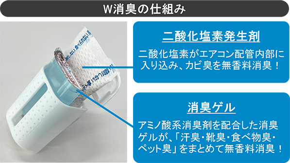W消臭の仕組み