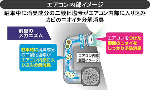エアコン内部イメージ
