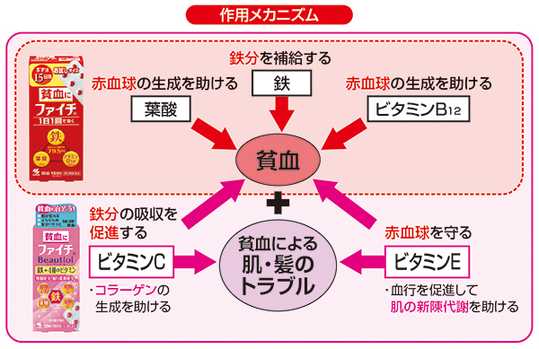 作用メカニズム