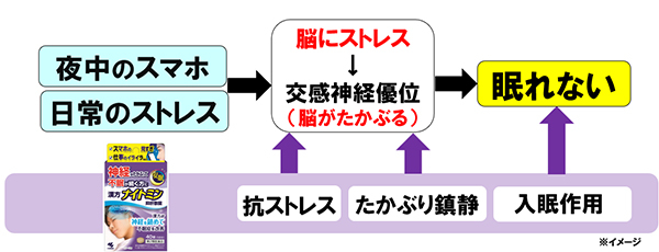 作用メカニズム