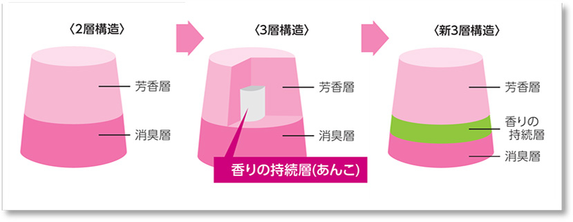 ゲルについての説明