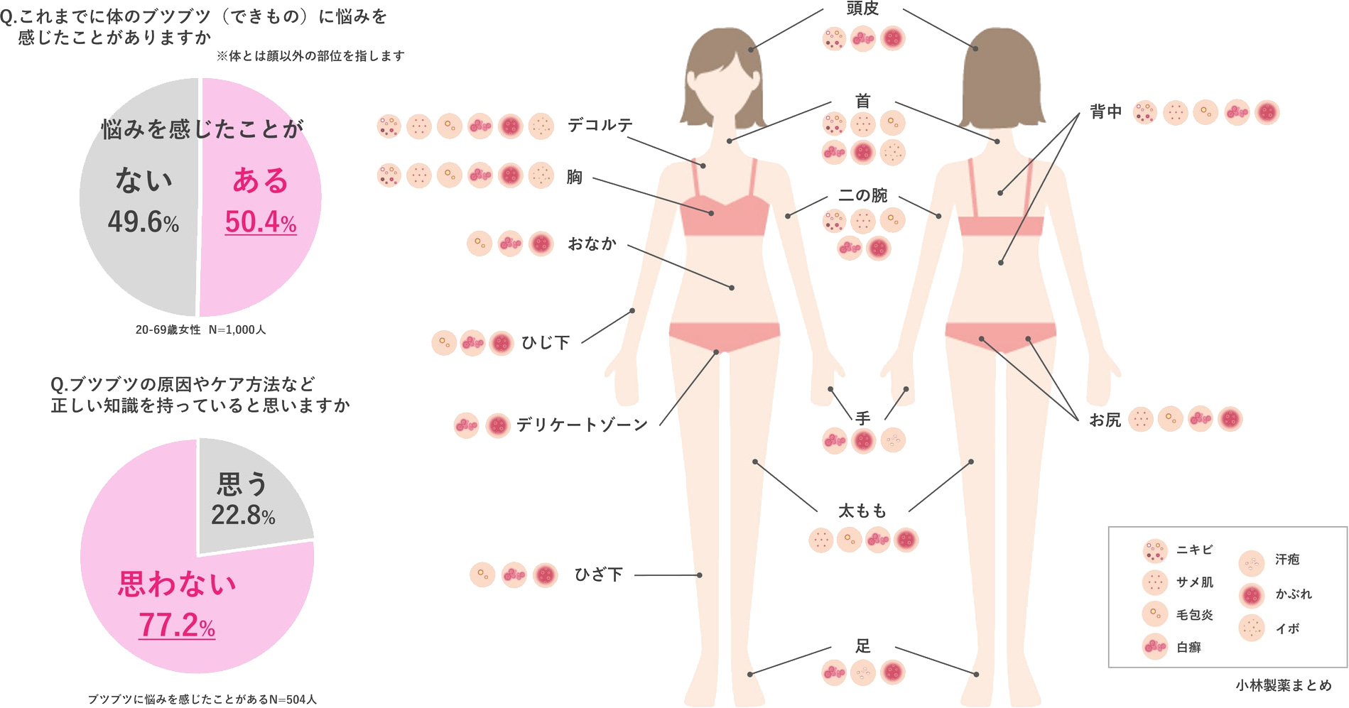 からだのブツブツまるわかりMAP