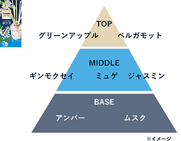 Sawaday香るStickパルファム銀木犀