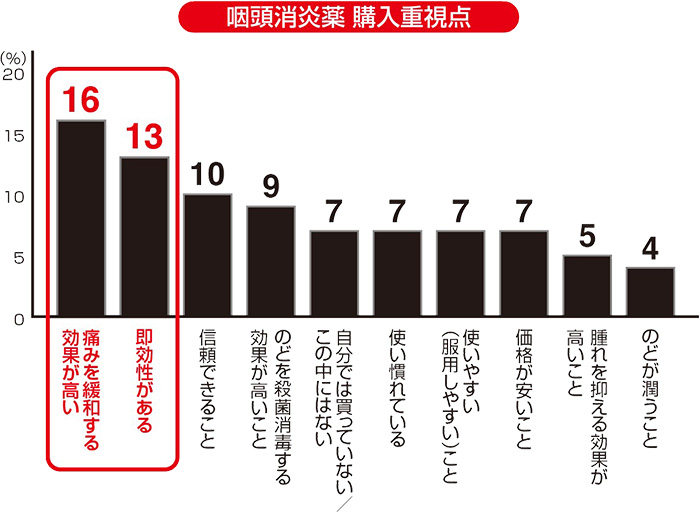 図1