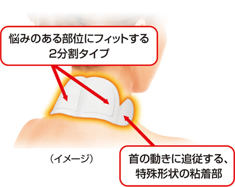 悩みのある部位にフィットする2分割タイプ