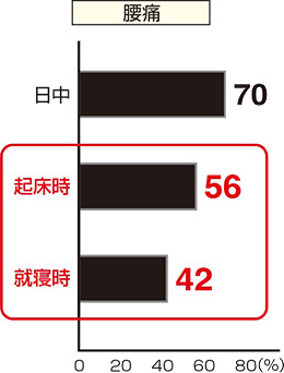 腰痛