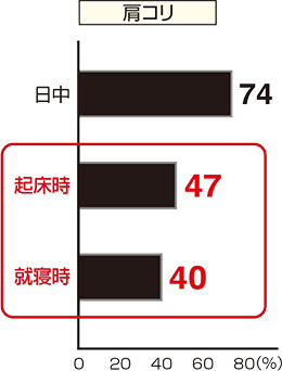 肩コリ