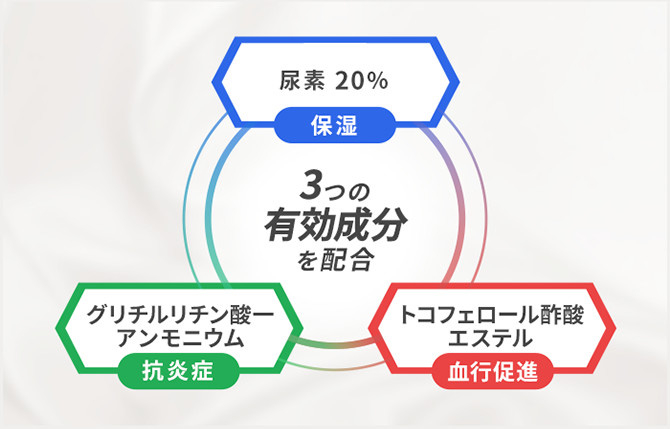 3つの有効成分で爪まわりのガチガチ荒れをキレイに治す