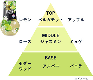 グリーンシトラス