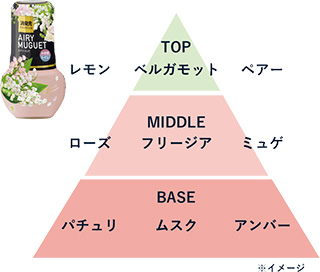 エアリーミュゲ