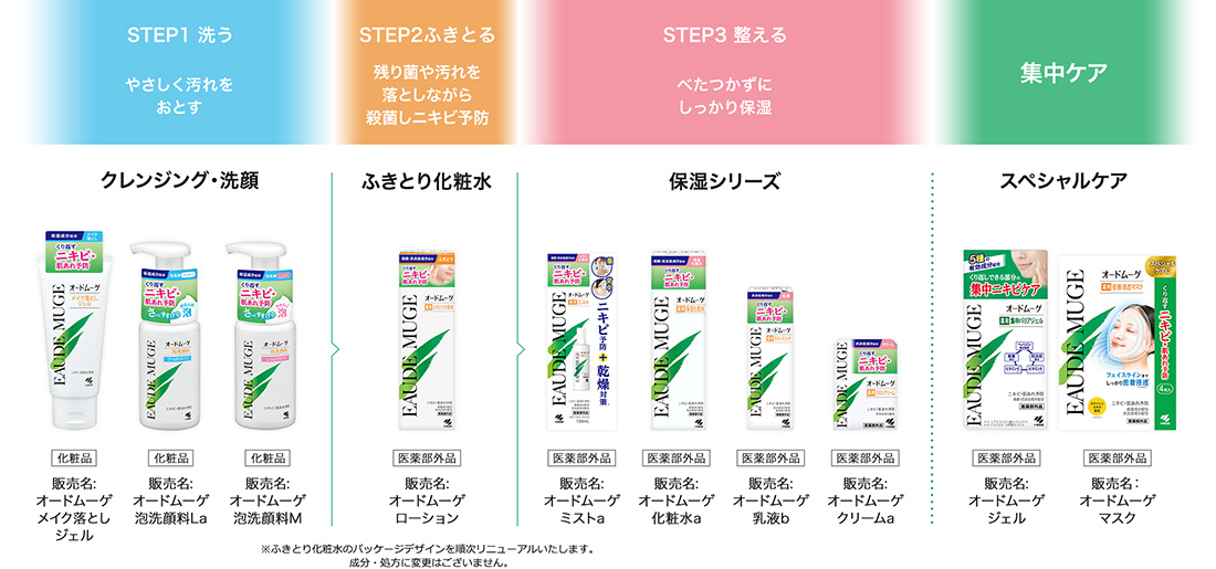 『オードムーゲ』ブランドについて