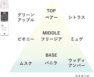 消臭元スプレーPARFUM ホワイトムスク