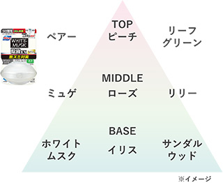 液体ブルーレットおくだけ除菌EXフレグランス ホワイトムスク