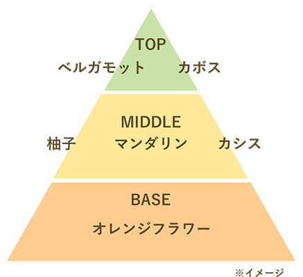 冬薫る、ゆずの香り