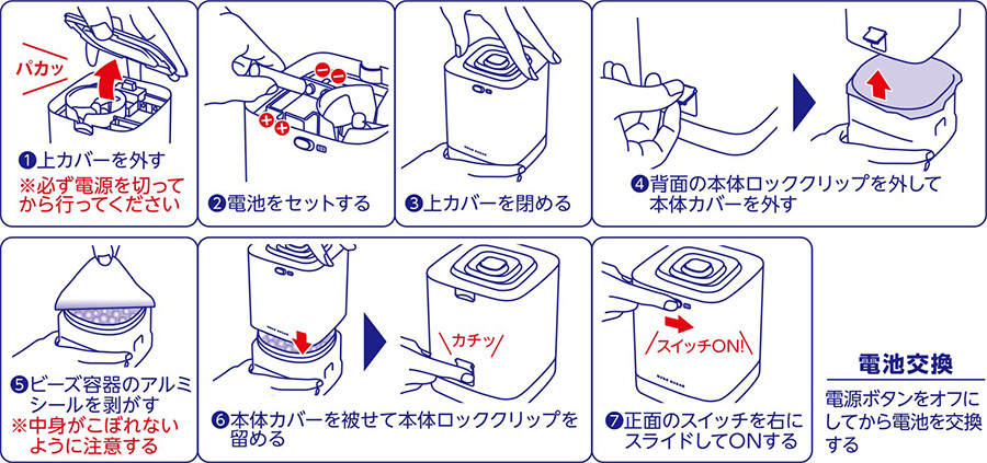 使用方法