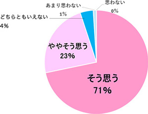Q.デリケートゾーンってなぁに？」を読んだ後の、あなたの気持ちに近いものを選んでください。（SA）