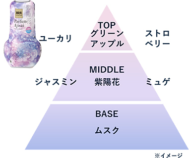 【消臭元パルファムあじさい】