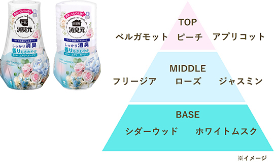 エアリーガーデン