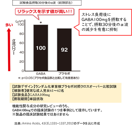 精神的ストレスの緩和