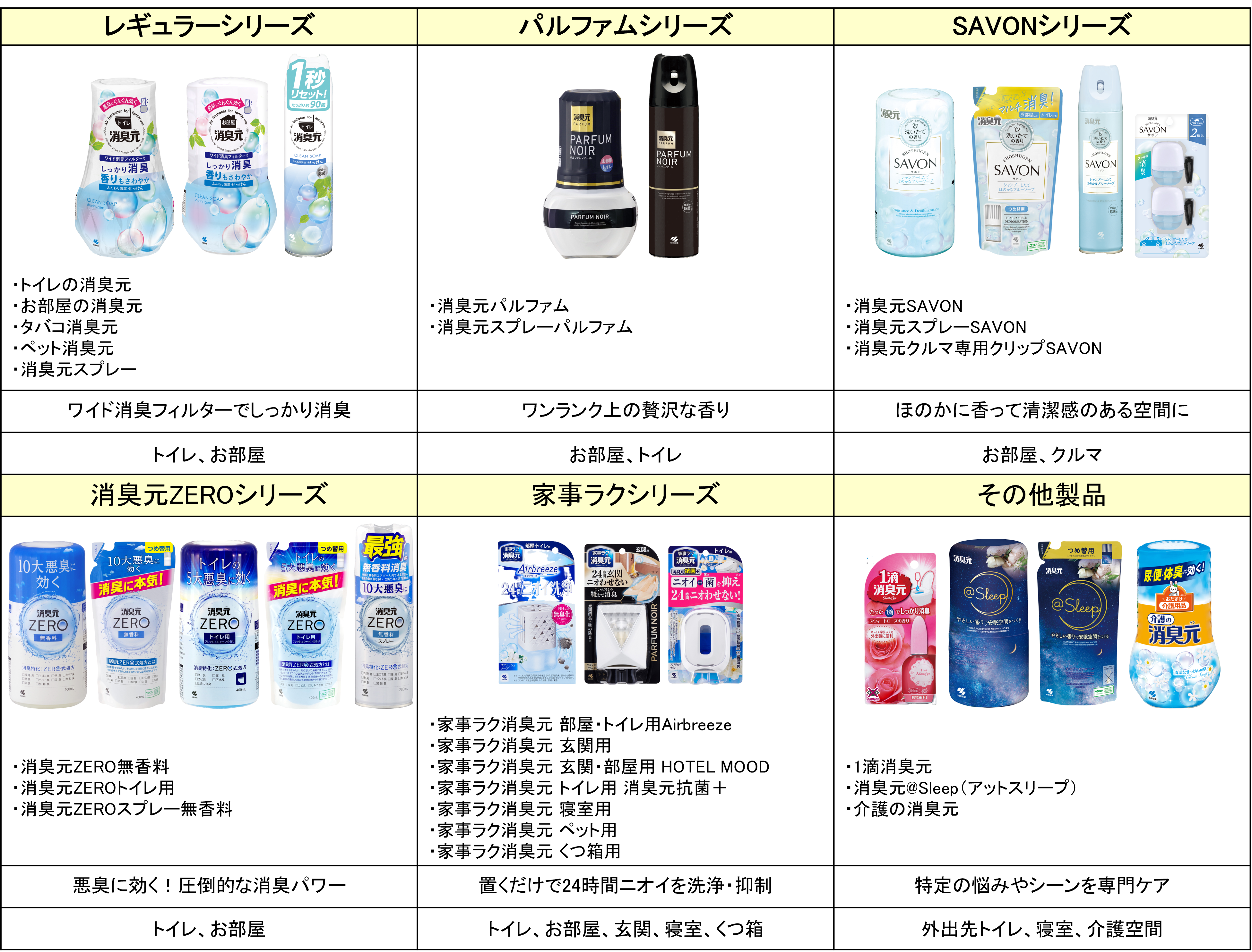 キャンペーン対象製品一覧