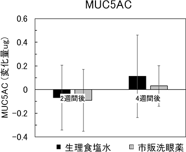 MUC5AC