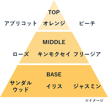 【フレグランスキンモクセイの香り】
