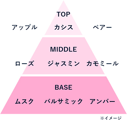 【フレグランスフローラルの香り】