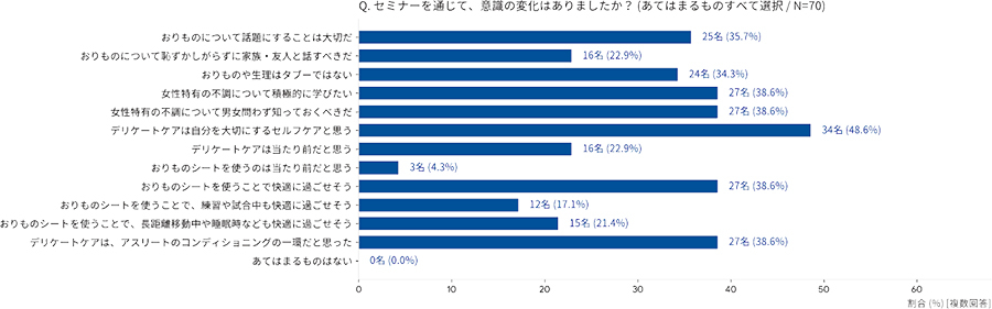 アンケート結果