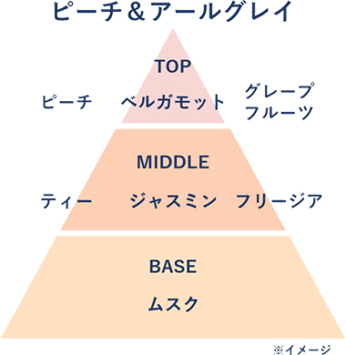 ピーチ&アールグレイ