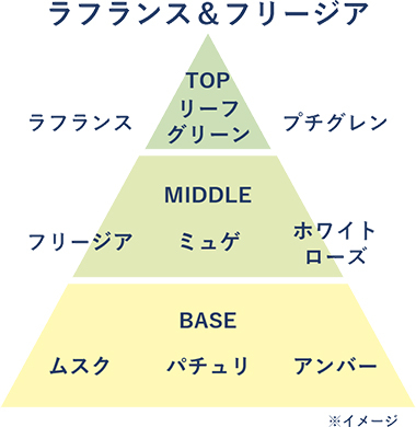 ラフランス&フリージア
