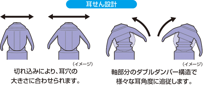 耳せん設計