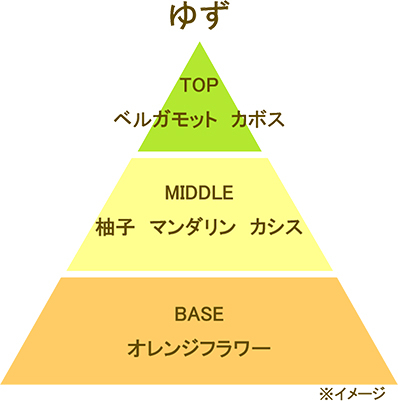 〈 ゆずの香り 〉