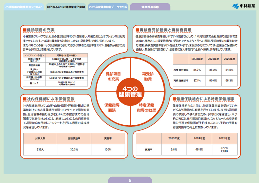 社員の健康づくりを支える支援制度・体制
