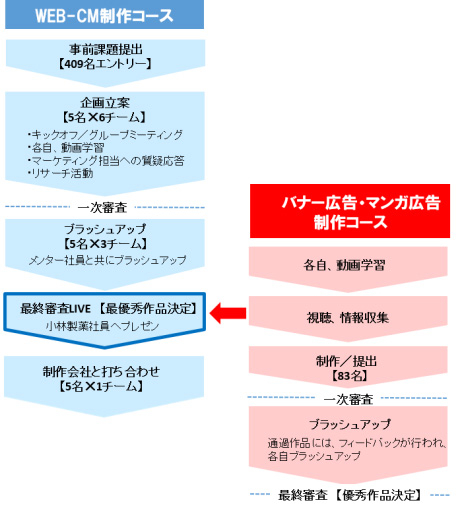 ＜バナー広告・マンガ広告制作コース＞