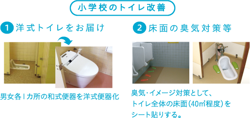 小学校トイレ改善 １）洋式トイレをお届け（前後写真付ける）男女各１カ所の和式便器を洋式便器化 ２）床面の臭気対策等（前後写真付ける）臭気・イメージ対策としてトイレ全体の床面（40㎡程度）をシート貼りする。
