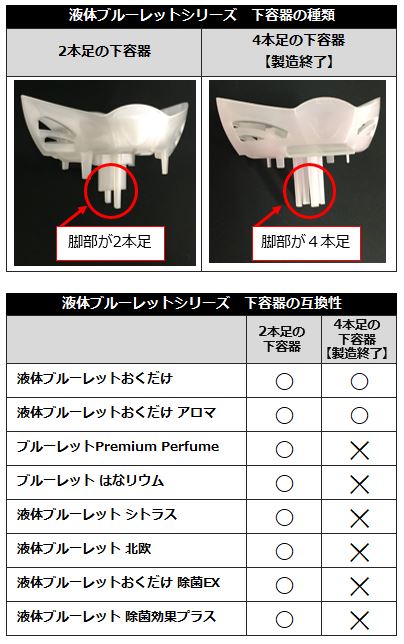 下容器の互換性について よくあるご質問 製品q A 小林製薬株式会社