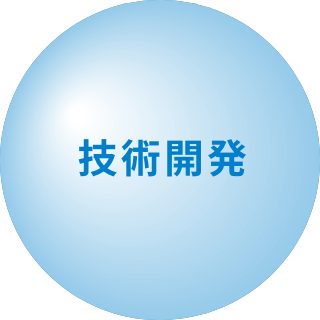 技術開発