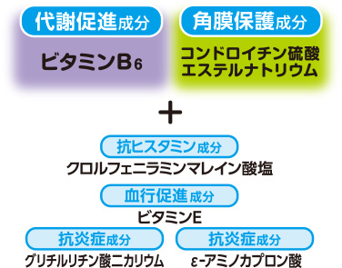 コンタクトレンズを使用していると、目の表面に汚れやゴミが付きやすくなりますアイボンクールは、クールな使い心地でスッキリ爽快に目の汚れやほこりを洗い流して眼病を予防します