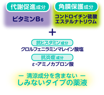 アイボンマイルドは清涼成分が入っていない、瞳にしみないタイプの薬液なので、コンタクトの瞳の汚れやほこりをやさしく洗い流して眼病を予防します洗眼薬を初めてお使いの方、クール感が苦手な方にもおすすめです