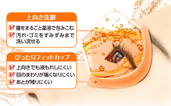 上向きカップで瞳をまるごと洗う
