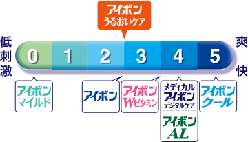 クール感のレベル