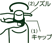 キャップ(1)を手で固定し、ノズル(2)を矢印の方向へ回すと頭部が上がります。(上がらない場合は、キャップを閉めなおして再度回してください。) ポンプ頭部・容器側面 のきざみがシャンプーのしるしです。