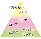 フローラルソープの香り