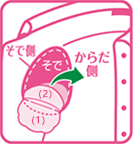 (2)のシールをはがす。