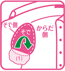 そで側に折り返して貼る。